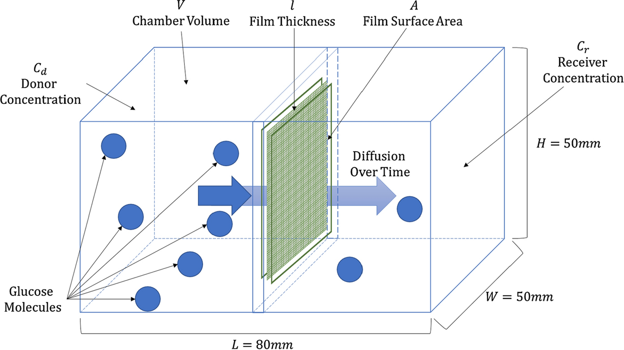 Figure 3: