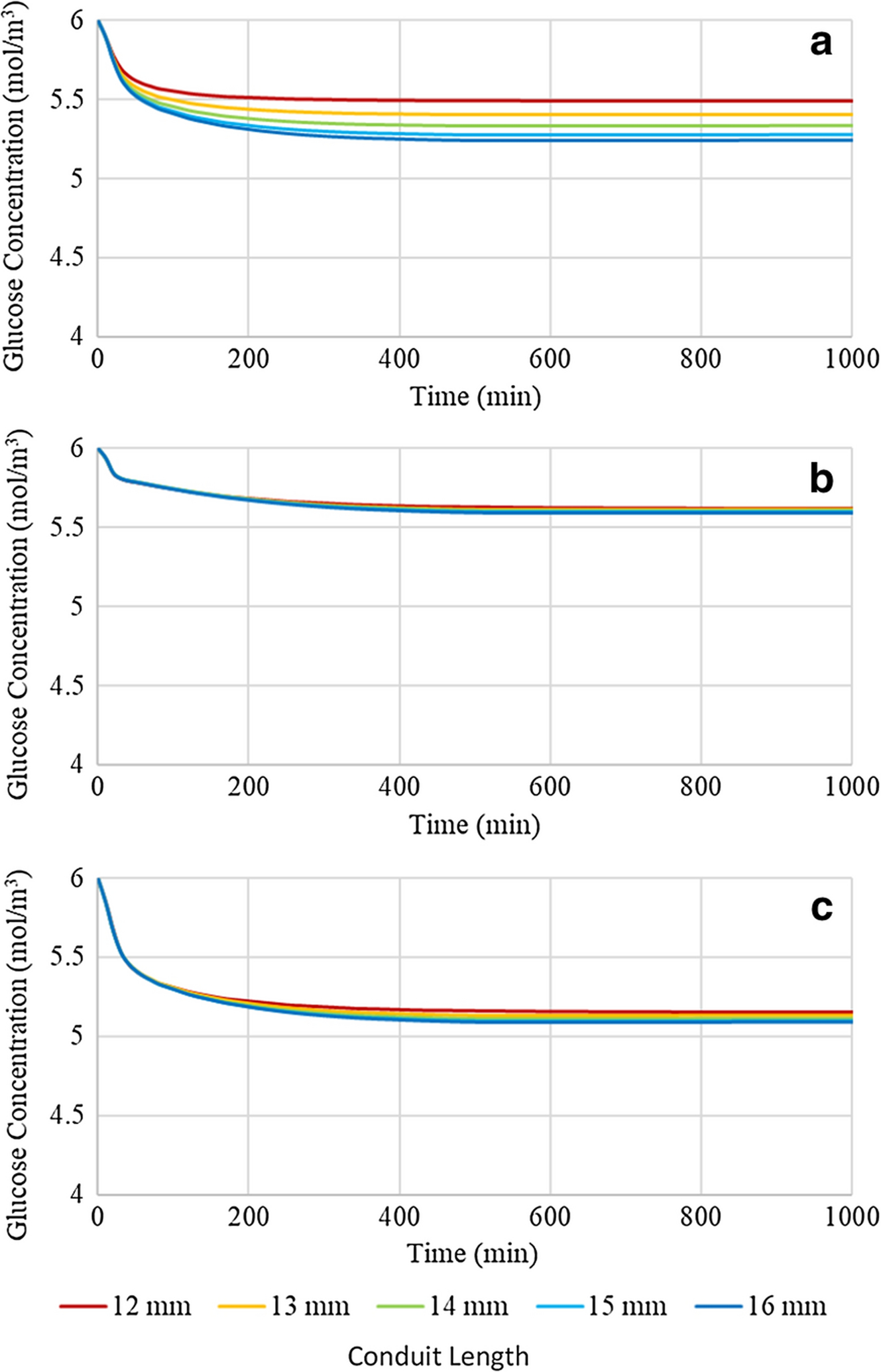 Figure 6: