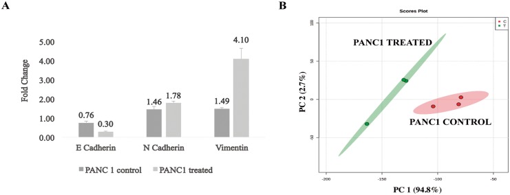 Fig 5