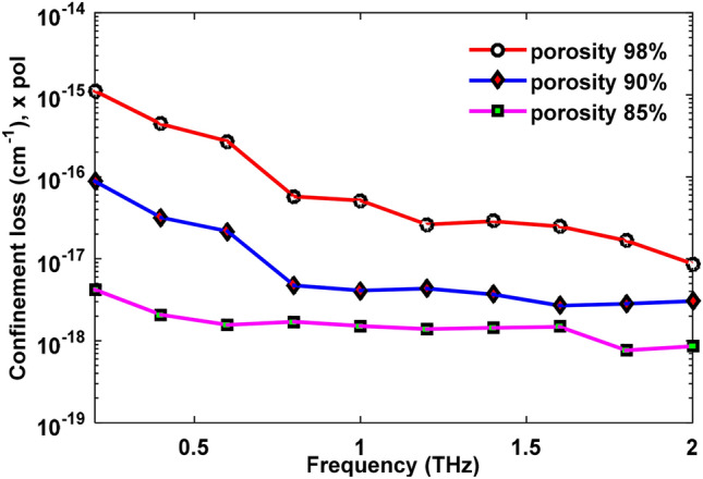 Fig. 17