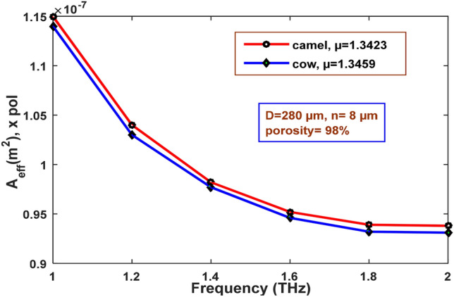 Fig. 13