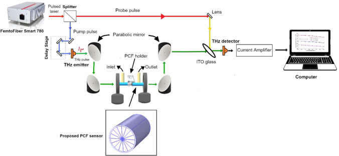 Fig. 21