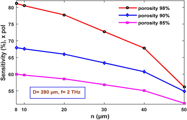 Fig. 10