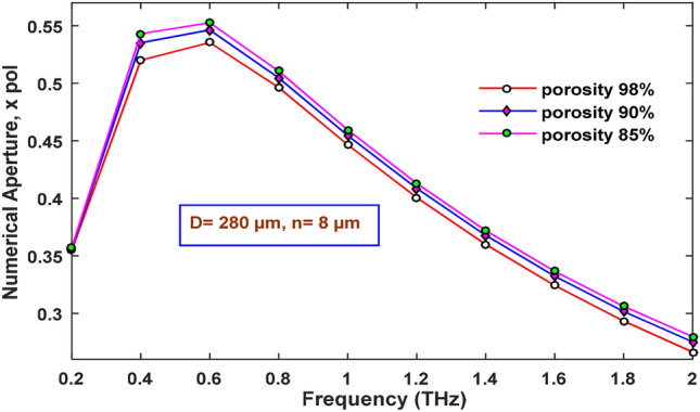 Fig. 18