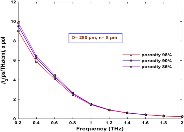 Fig. 20