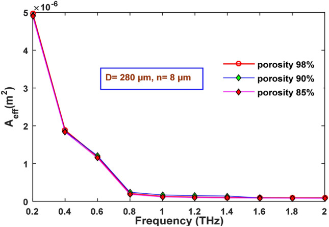 Fig. 12