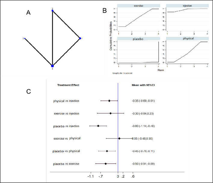 Fig. 7
