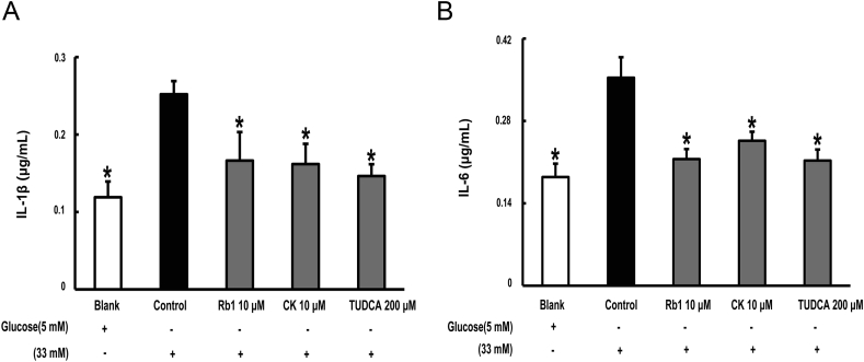 Fig. 6