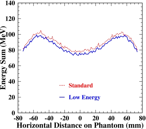 Figure 21