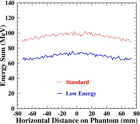 Figure 20