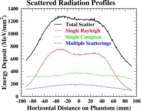 Figure 18