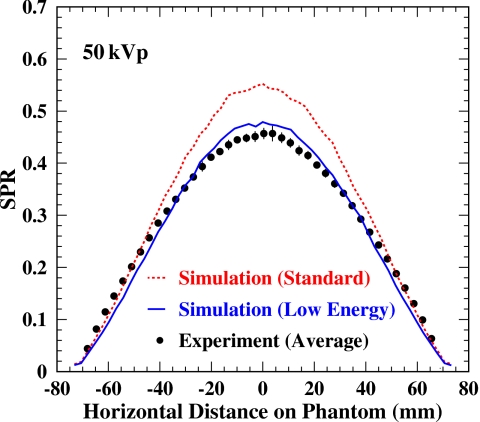 Figure 22