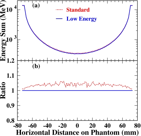 Figure 19