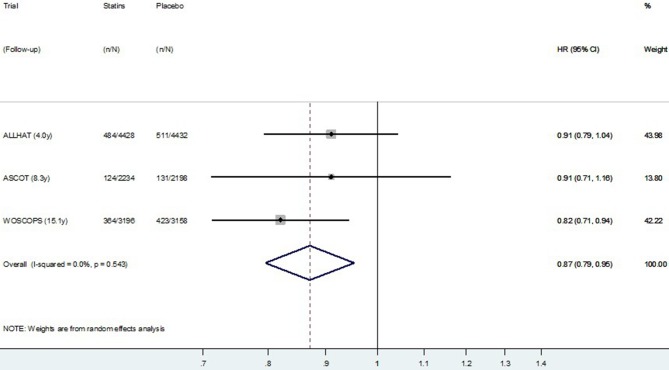 Figure 7