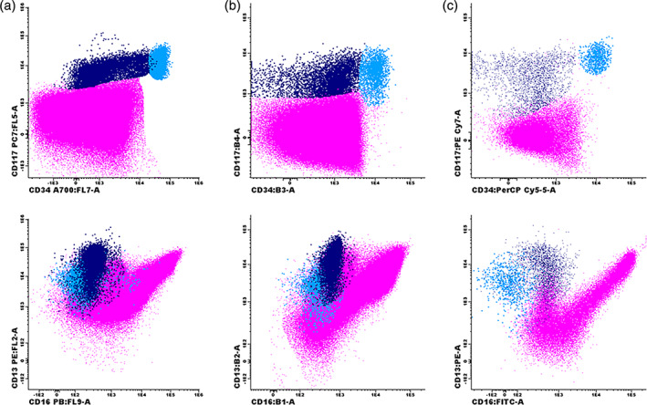 FIGURE 3