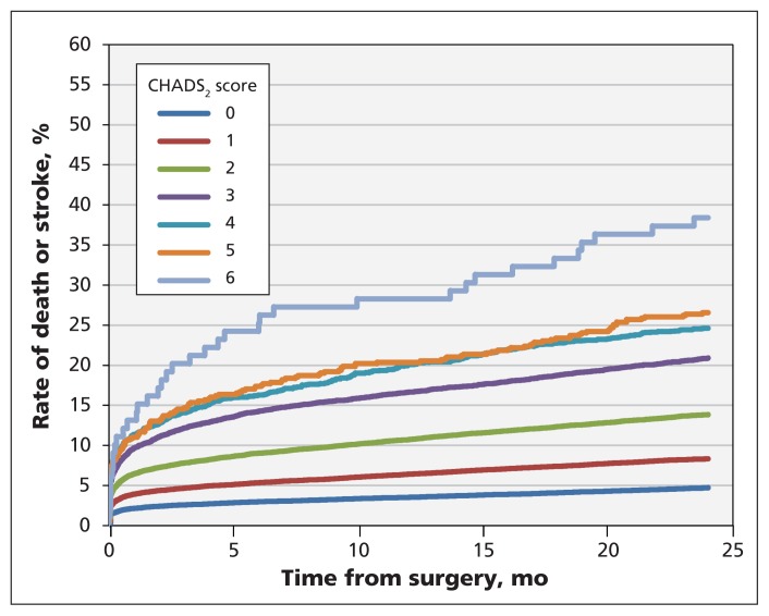 Figure 2: