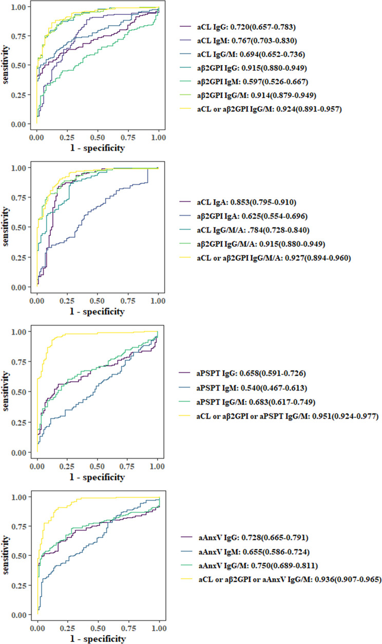 Figure 1