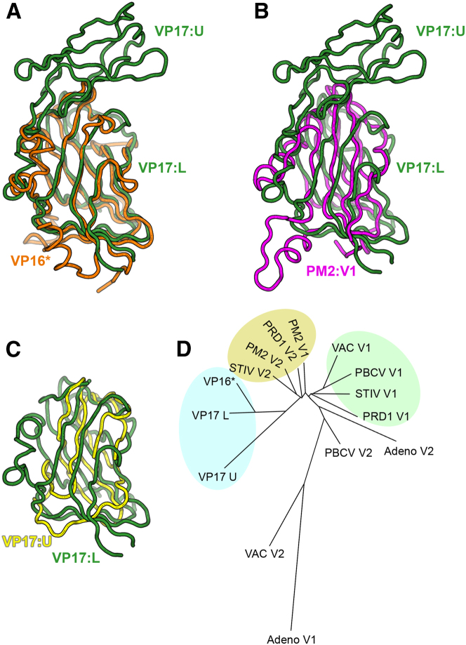 Figure 2