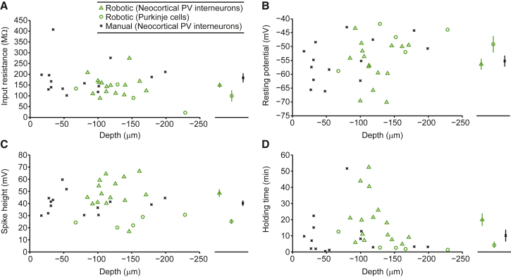 Figure 4