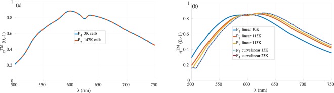 Figure 8