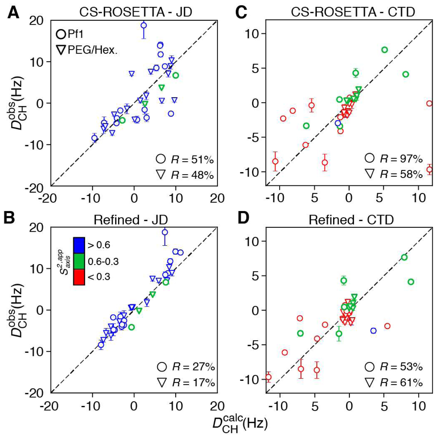 Figure 3.