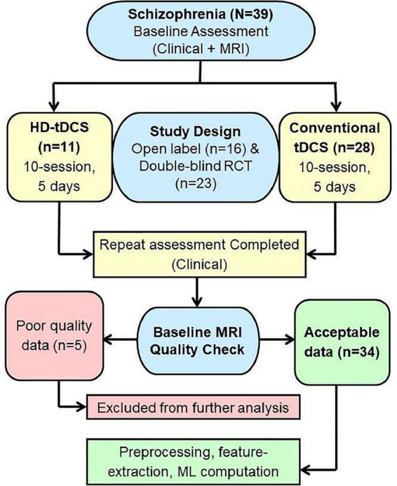 FIGURE 1