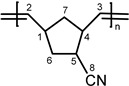 graphic file with name molecules-20-19810-i004.jpg