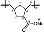 graphic file with name molecules-20-19810-i003.jpg