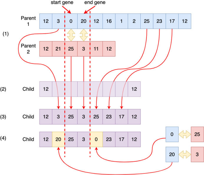 Fig. 11