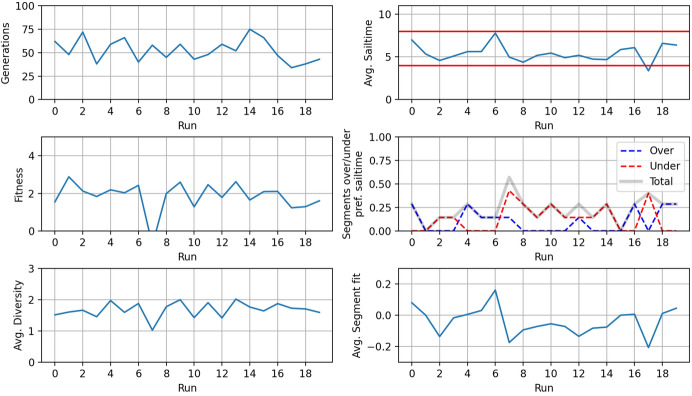 Fig. 14