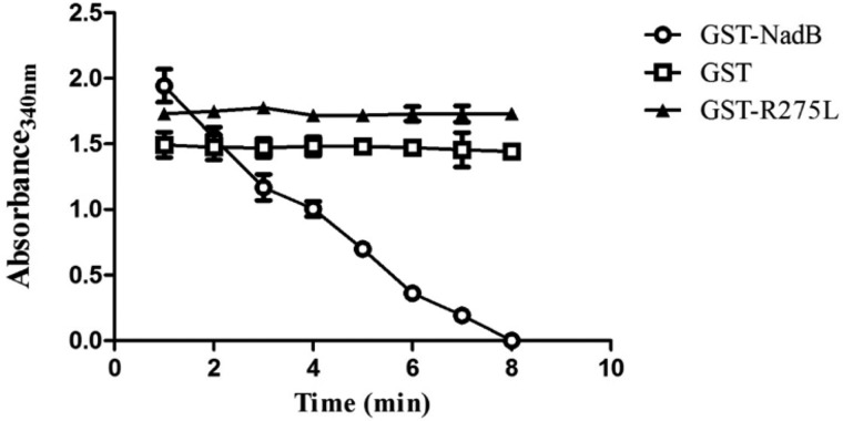 Figure 4.