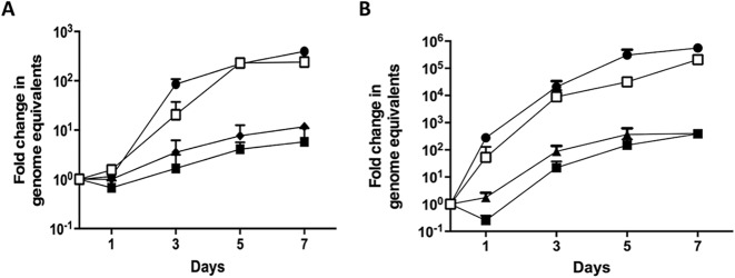 Figure 6.