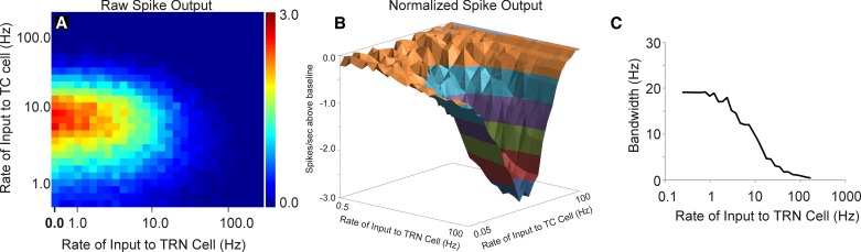 Fig. 7.