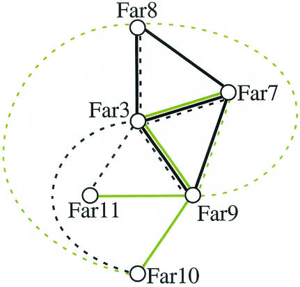 FIG. 6.