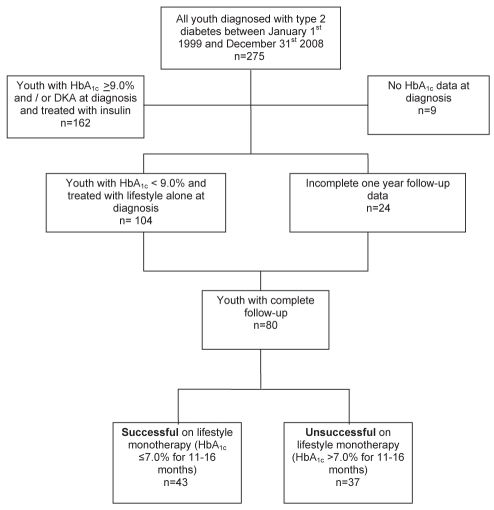 Figure 1)