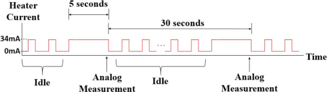 Fig. 8