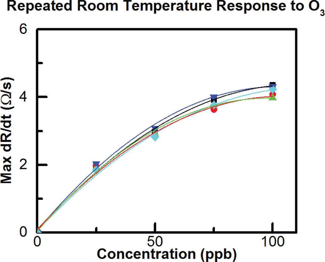 Fig. 20