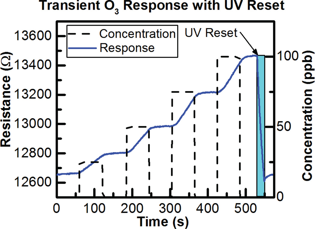 Fig. 18