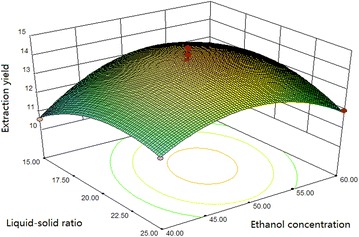 Fig. 10