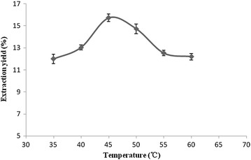 Fig. 6