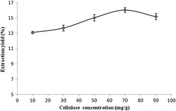 Fig. 7