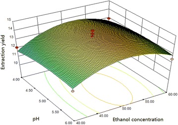 Fig. 11