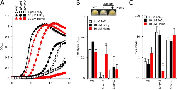 FIG 4