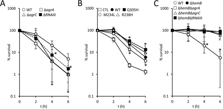 FIG 3