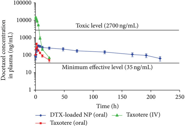 Figure 12