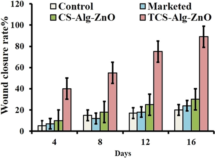 Figure 15