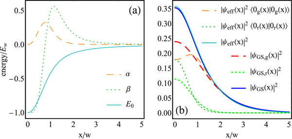 FIG. 2.