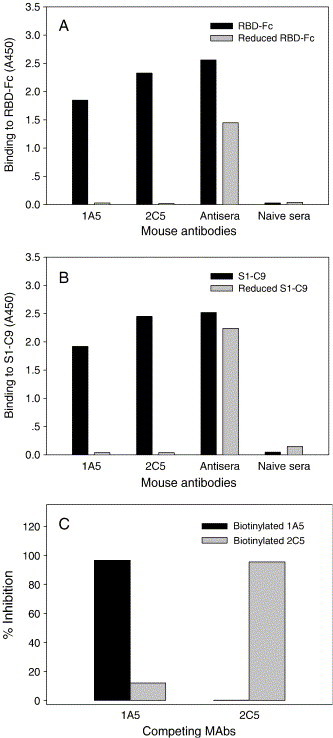 Fig. 5