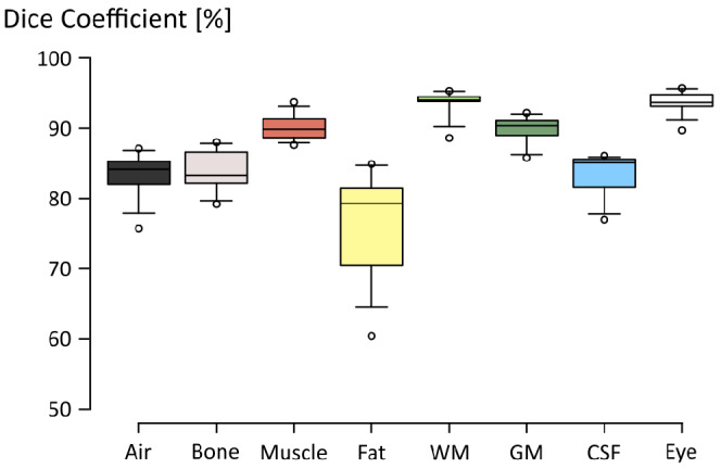 MRM-29215-FIG-0004-c