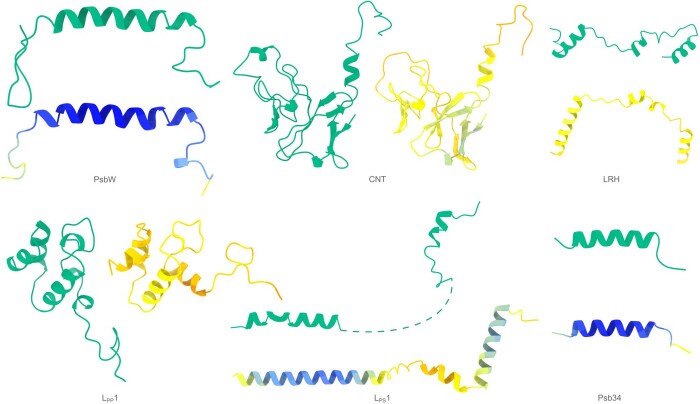 Extended Data Fig. 2